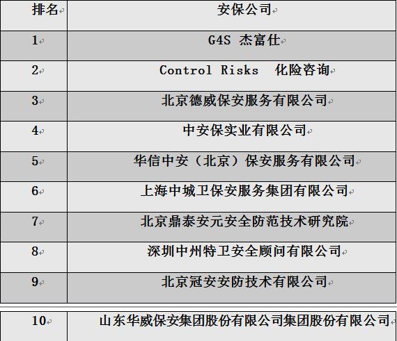 2016中国企业外洋清静治理论坛在京举行 - 行业新闻 - 亚洲必赢