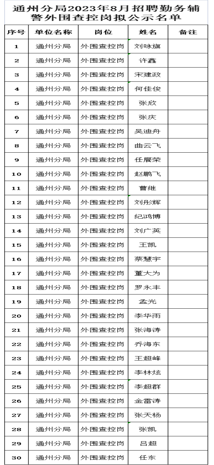 通州分局2023年8月招聘勤务辅警外围查控岗拟公示名单 - 公司新闻 - 亚洲必赢